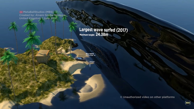 Блог - Видео: Необычайно зрелищное 3D-сравнение размеров волн и цунами Видео: Необычайно зрелищное 3D-сравнение размеров волн и цунами