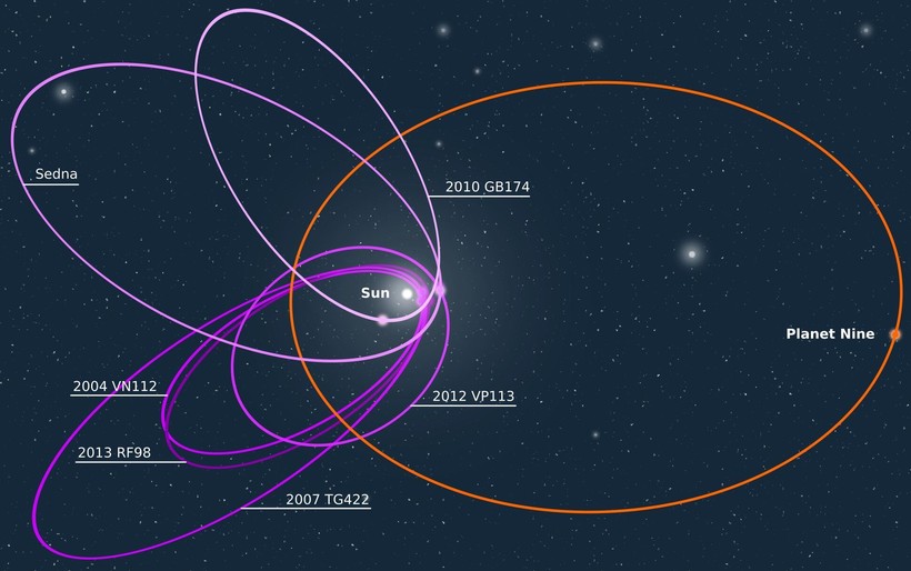 Блог - 9 удивительных фактов о новой 9-й планете Солнечной системы 9 удивительных фактов о новой 9-й планете Солнечной системы