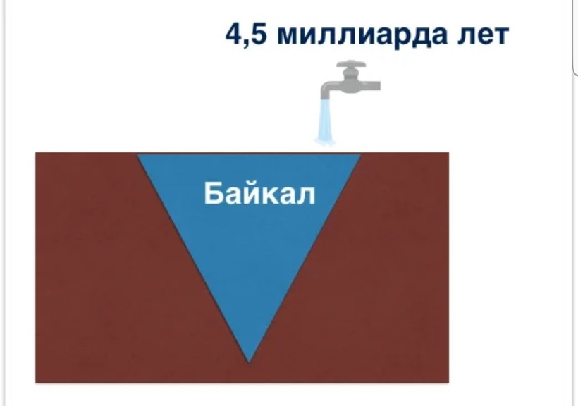 Блог - Что если открыть кран на 200 миллионов лет: каковы реальные объемы рек и озер на Земле Что если открыть кран на 200 миллионов лет: каковы реальные объемы рек и озер на Земле
