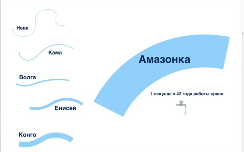 Блог - Что если открыть кран на 200 миллионов лет: каковы реальные объемы рек и озер на Земле Что если открыть кран на 200 миллионов лет: каковы реальные объемы рек и озер на Земле