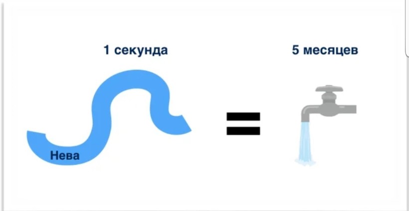 Блог - Что если открыть кран на 200 миллионов лет: каковы реальные объемы рек и озер на Земле Что если открыть кран на 200 миллионов лет: каковы реальные объемы рек и озер на Земле