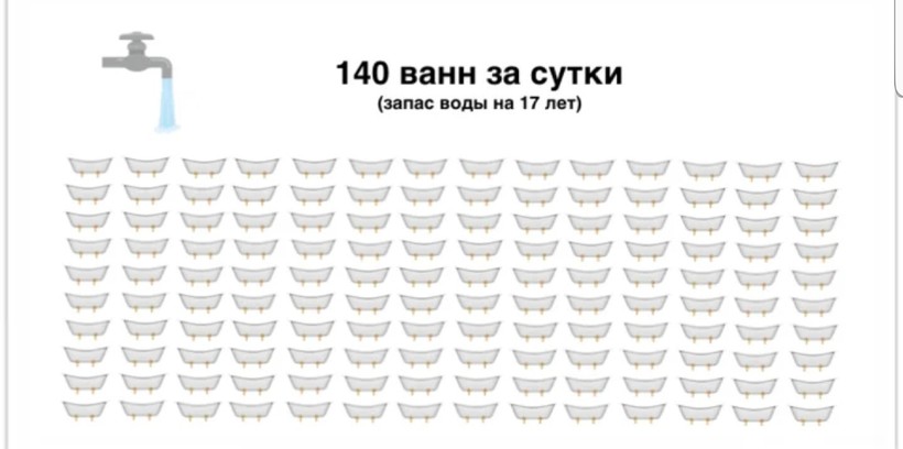 Блог - Что если открыть кран на 200 миллионов лет: каковы реальные объемы рек и озер на Земле Что если открыть кран на 200 миллионов лет: каковы реальные объемы рек и озер на Земле
