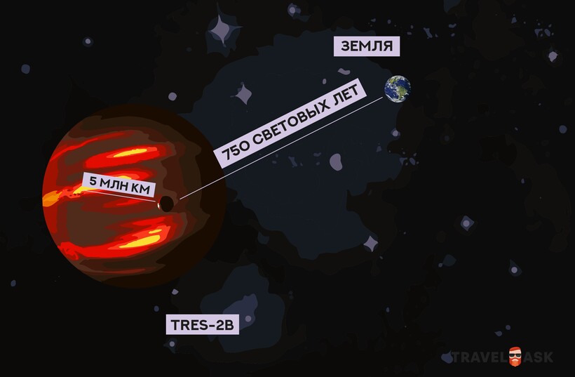 Блог - Инфографика: TrES-2b — самая темная планета во Вселенной  Инфографика: TrES-2b — самая темная планета во Вселенной