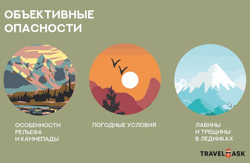 Блог - Инфографика: Какие есть опасности в горах Инфографика: Какие есть опасности в горах