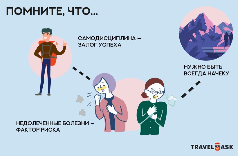 Блог - Инфографика: Какие есть опасности в горах Инфографика: Какие есть опасности в горах