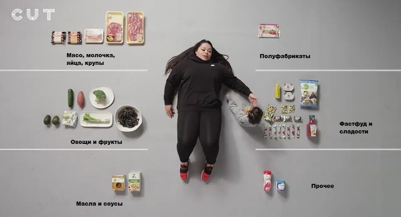 Американцам дали 100 долларов и попросили показать продуктовые покупки на эти деньги