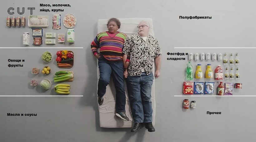 Американцам дали 100 долларов и попросили показать продуктовые покупки на эти деньги