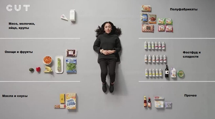 Американцам дали 100 долларов и попросили показать продуктовые покупки на эти деньги