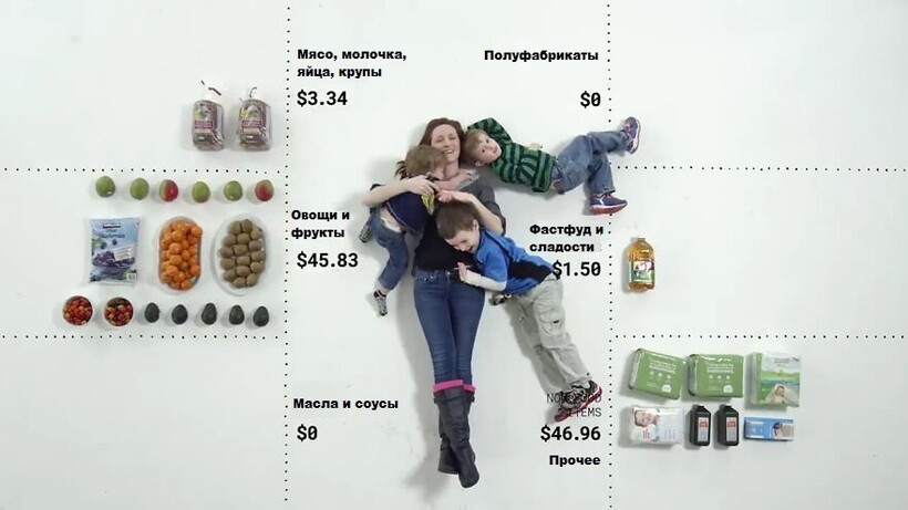 Американцам дали 100 долларов и попросили показать продуктовые покупки на эти деньги