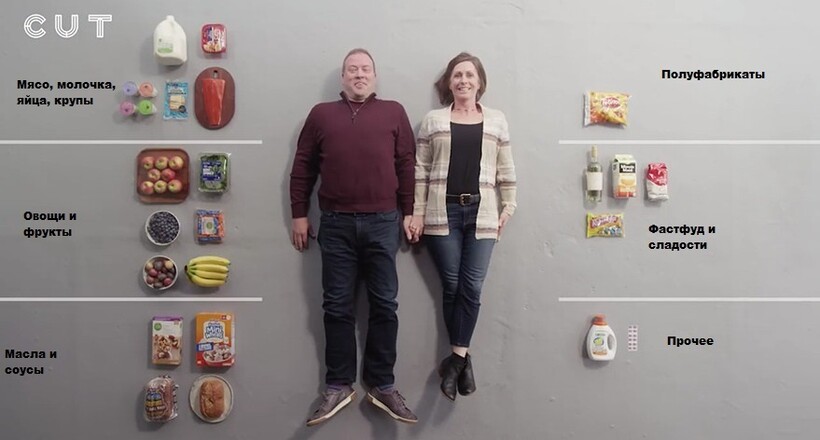 Американцам дали 100 долларов и попросили показать продуктовые покупки на эти деньги