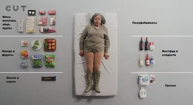 Американцам дали 100 долларов и попросили показать продуктовые покупки на эти деньги