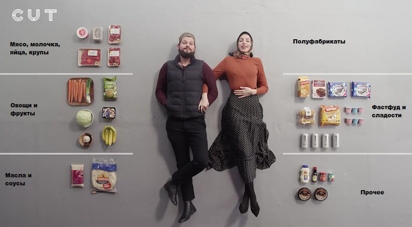 Американцам дали 100 долларов и попросили показать продуктовые покупки на эти деньги