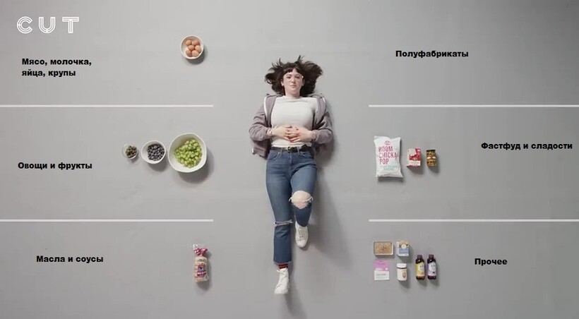 Американцам дали 100 долларов и попросили показать продуктовые покупки на эти деньги