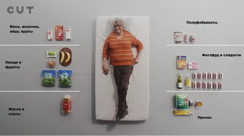 Американцам дали 100 долларов и попросили показать продуктовые покупки на эти деньги