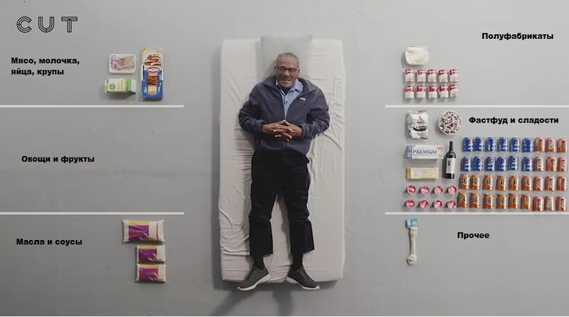 Американцам дали 100 долларов и попросили показать продуктовые покупки на эти деньги