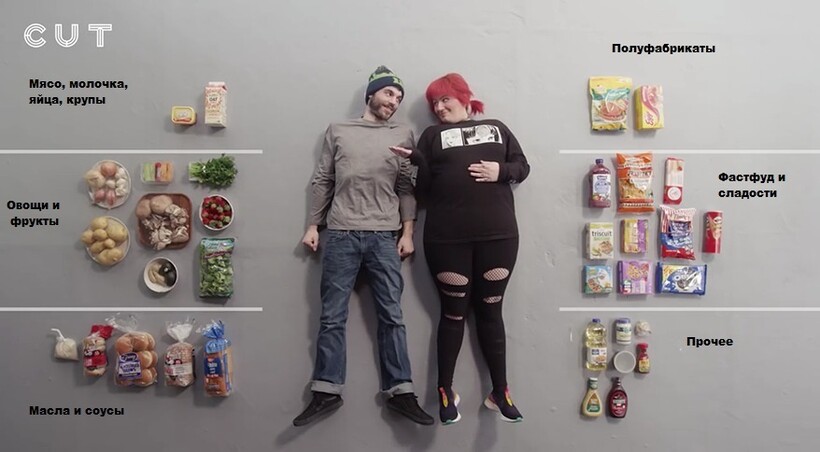 Американцам дали 100 долларов и попросили показать продуктовые покупки на эти деньги