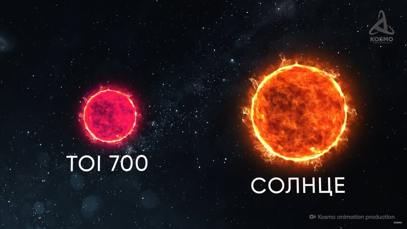 Блог - Видео: Какие потенциально обитаемые экзопланеты недавно обнаружил телескоп TESS Видео: Какие потенциально обитаемые экзопланеты недавно обнаружил телескоп TESS