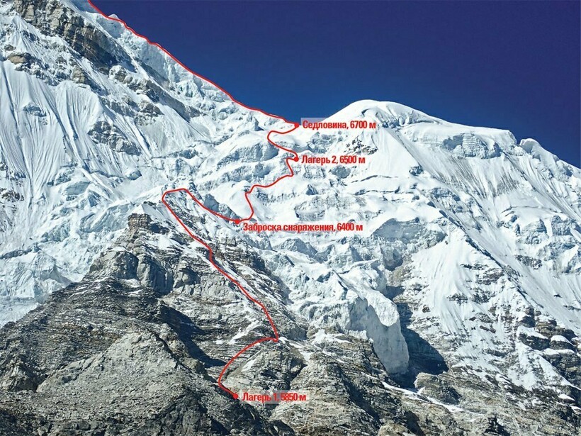 Классический путь