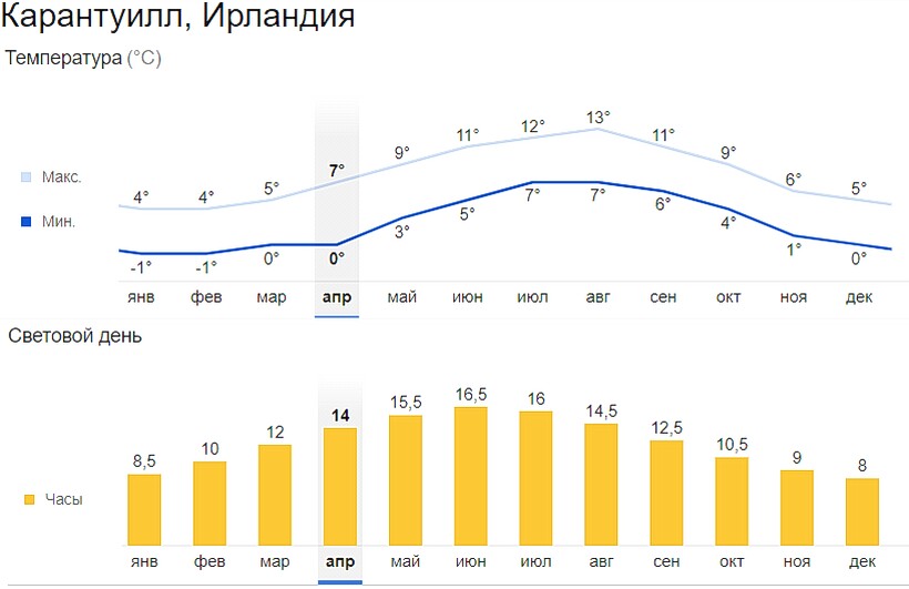 Климат горы Карантуилл