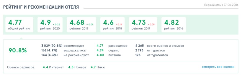 Блог - Как выбрать отель через интернет и не прогадать: 5 советов Как выбрать отель через интернет и не прогадать: 5 советов