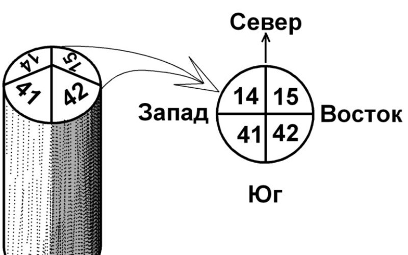 Как ориентироваться по столбу. Фото: mir-tourista.ru Как ориентироваться по столбу. Фото: mir-tourista.ru