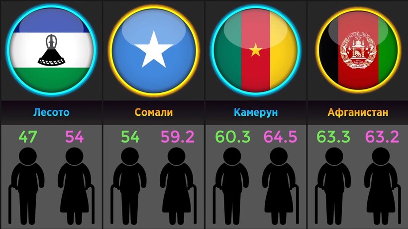 Блог - Видео: В каких странах люди доживают до глубокой старости Видео: В каких странах люди доживают до глубокой старости