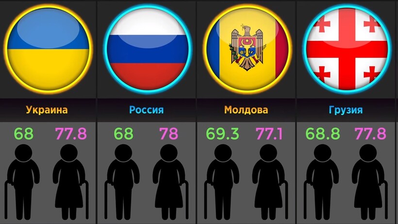 Блог - Видео: В каких странах люди доживают до глубокой старости Видео: В каких странах люди доживают до глубокой старости