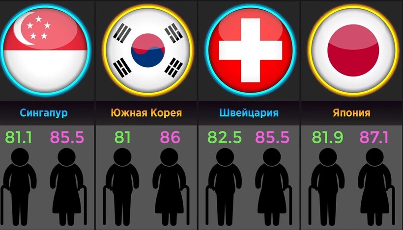 Блог - Видео: В каких странах люди доживают до глубокой старости Видео: В каких странах люди доживают до глубокой старости