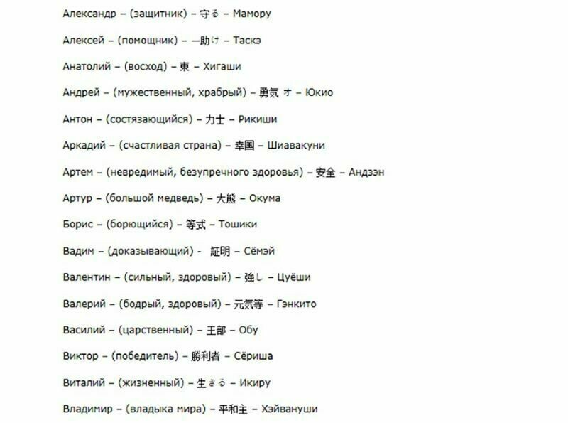 Написание русских имен на японском. Фото:kipmu.ru  Написание русских имен на японском. Фото:kipmu.ru