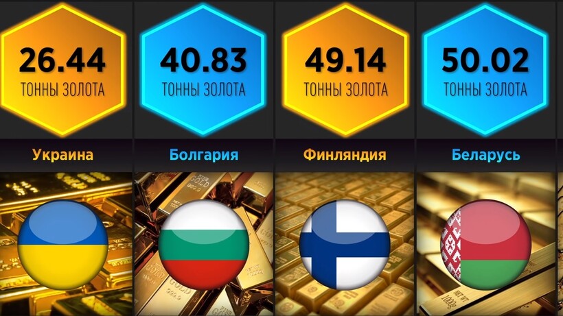 Блог - У России — 2000 тонн, США — 8000, Эстонии — 0: у какой страны золотой запас больше У России — 2000 тонн, США — 8000, Эстонии — 0: у какой страны золотой запас больше
