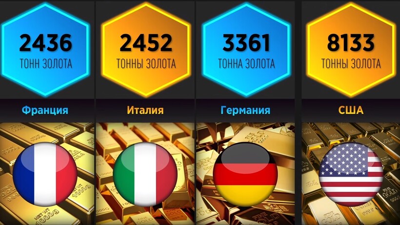 Блог - У России — 2000 тонн, США — 8000, Эстонии — 0: у какой страны золотой запас больше У России — 2000 тонн, США — 8000, Эстонии — 0: у какой страны золотой запас больше